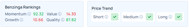 Benzinga's Edge Stock Rankings for CSCO.