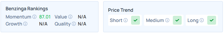 Benzinga's Edge Stock Rankings for DUOT.