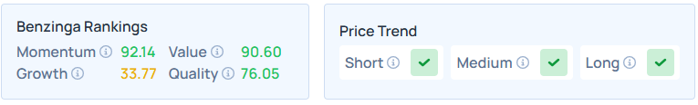 Benzinga's Edge Stock Rankings for FLXS.