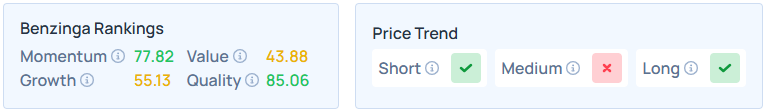 Benzinga’s Edge Stock Rankings for FN. 