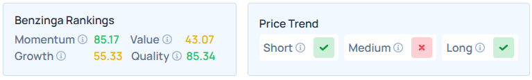Benzinga's Edge Stock Rankings for FN.