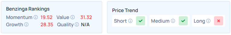 Benzinga's Edge Stock Rankings for HD.