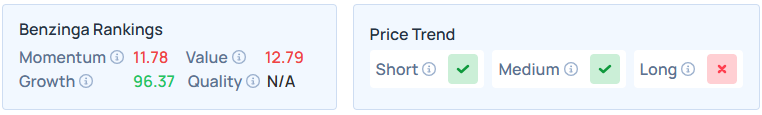 Benzinga's Edge Stock Rankings for HUBS.