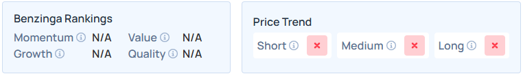 Benzinga's Edge Stock Rankings for INFQ.