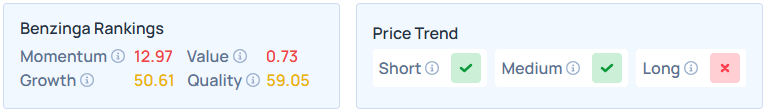 Benzinga's Edge Stock Rankings for INTU.