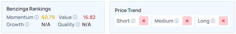 Benzinga's Edge Stock Ranking for IREN.