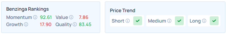 Benzinga's Edge Stock Rankings for KEYS.
