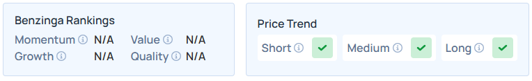 Benzinga's Edge Stock Rankings for LGVN.