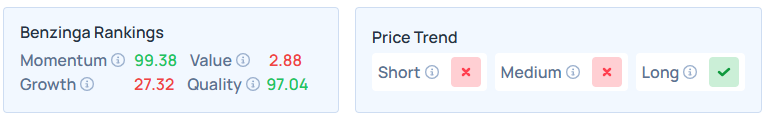 Benzinga's Edge Stock Rankings for LITE.