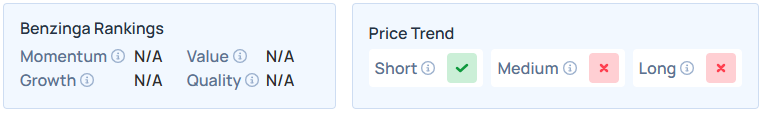 Benzinga's Edge Stock Rankings for MBAI.
