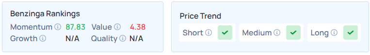 Benzinga's Edge Stock Rankings for MRCY.