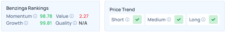 Benzinga's Edge Stock Ranking for MRVL.