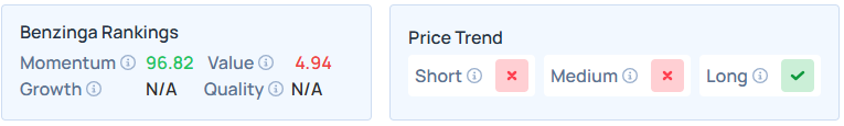 Benzinga's Edge Stock Rankings for NBIS.