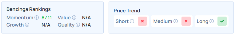 Benzinga's Edge Stock Rankings for NVTS.