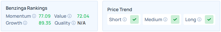 Benzinga's Edge Stock Rankings for OKE.