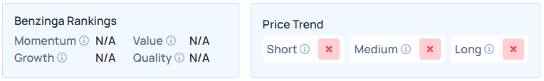 Benzinga's Edge Stock Rankings for PLUG.
