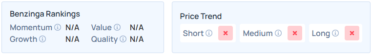 Benzinga's Edge Stock Rankings for PMU. 