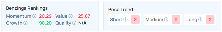 Benzinga's Edge Stock Rankings for RDDT.