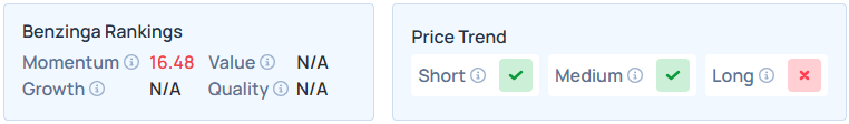 Benzinga's Edge Stock Rankings for REAX.