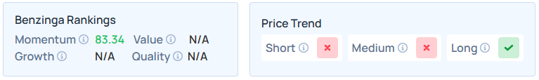 Benzinga's Edge Stock Rankings for RKLB.