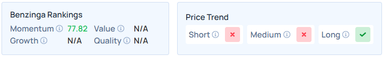 Benzinga’s Edge Stock Rankings for RKLB. 