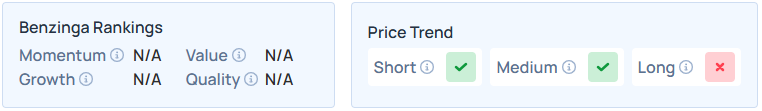 Benzinga's Edge Stock Rankings for RZLV.