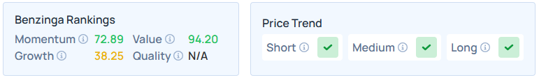 Benzinga's Edge Stock Rankings for SHEL.