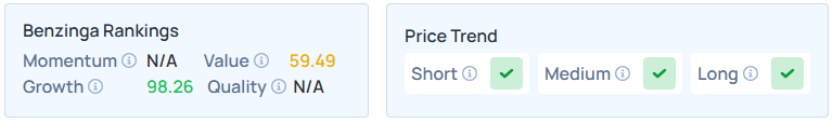 Benzinga's Edge Stock Rankings for SKHY.