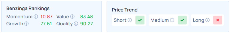 Benzinga's Edge Stock Rankings for SMCI.