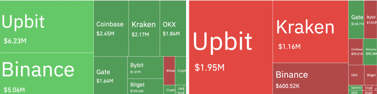 Trading volume and crypto heatmap
