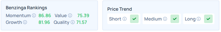 Benzinga's Edge Stock Rankings for TGT.