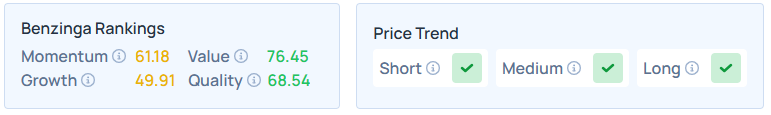 Benzinga's Edge Stock Rankings for TROW.