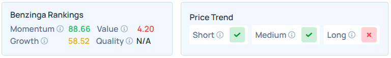 Benzinga's Edge Stock Rankings for WDAY.