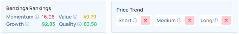 Benzinga's Edge Stock Rankings for WMT.