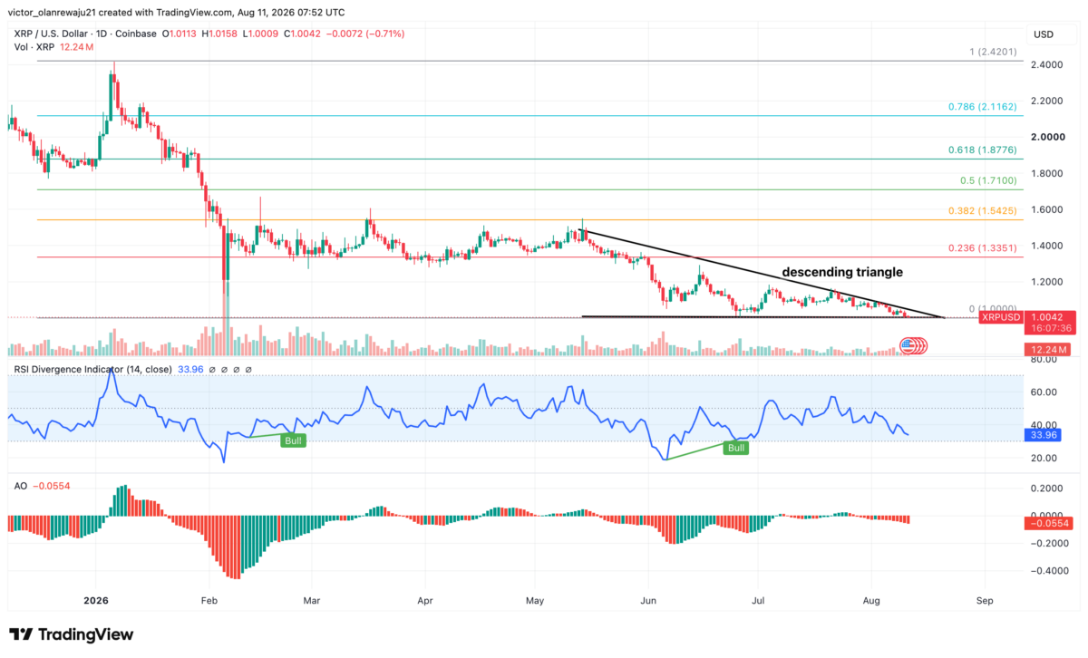 XRP price analysis prediction forecast