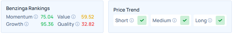Benzinga's Edge Stock Rankings for ZM.