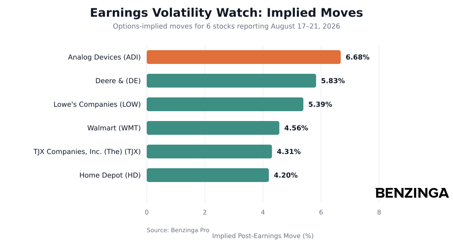 Earnings Volatility Watch Implied Moves Chart - Generated 2026-08-14T10:36:51.910Z
