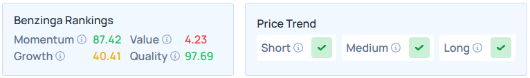 Benzinga's Edge Stock Rankings for AAPL.
