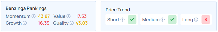 Benzinga's Edge Stock Rankings for ACN.