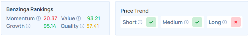 Benzinga's Edge Stock Rankings for AEO.