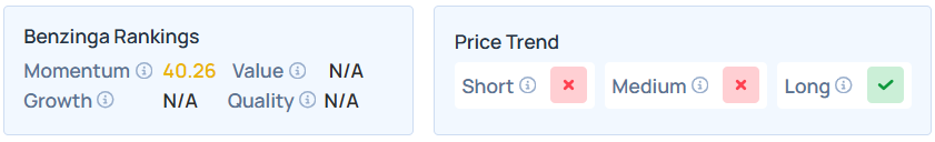 Benzinga's Edge Stock Rankings for AOUT. 