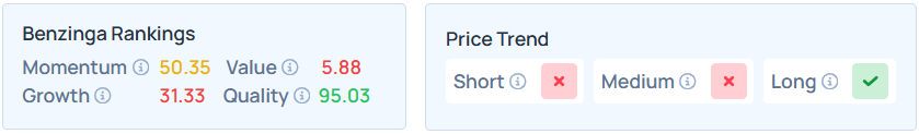 Benzinga's Edge Stock Rankings for AVGO.