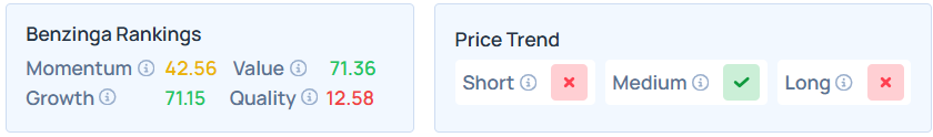 Benzinga's Edge Stock Rankings for AVO.