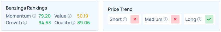 Benzinga's Edge Stock Rankings for CASY.