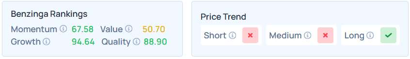 Benzinga's Edge Stock Rankings for CASY.