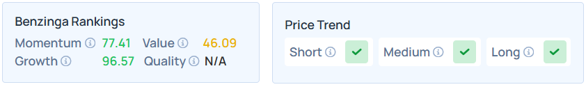 Benzinga's Edge Stock Rankings for DOCU. 