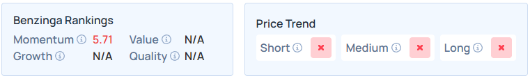 Benzinga's Edge Stock Rankings for FLNC.
