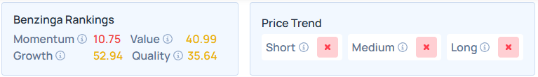 Benzinga's Edge Stock Rankings for FUL.