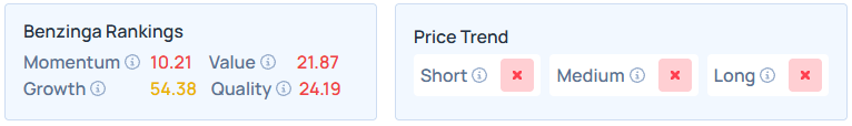 Benzinga's Edge Stock Rankings for GNRC.