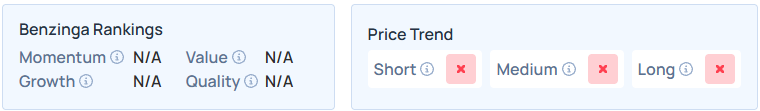 Benzinga's Edge Stock Rankings for GRML.